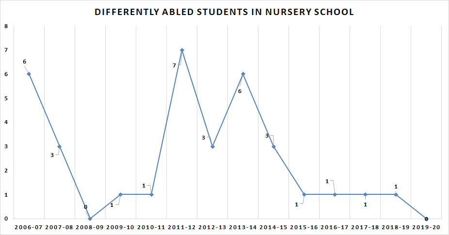 nurseryschool