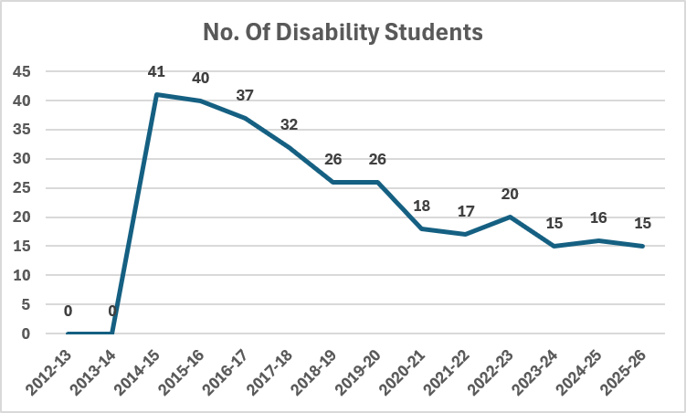 25-26 Primary